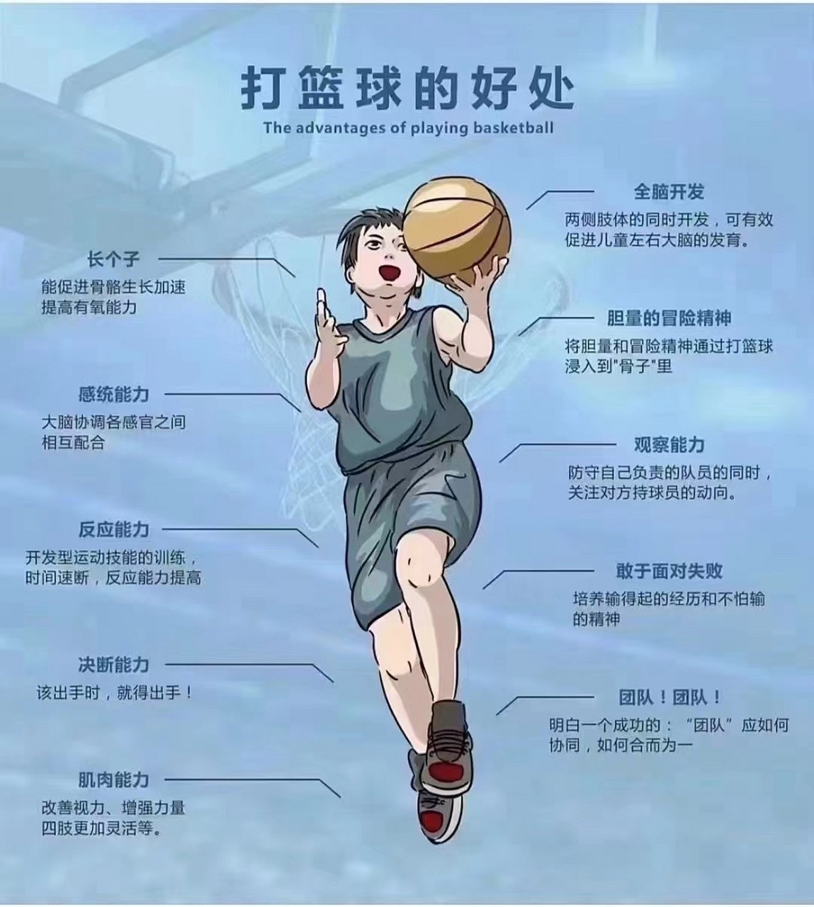可靠的篮球训练对成年男性有哪些好处？